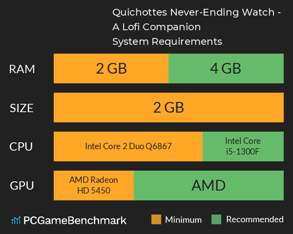 Quichotte’s Never-Ending Watch - A Lofi Companion System Requirements PC Graph - Can I Run Quichotte’s Never-Ending Watch - A Lofi Companion