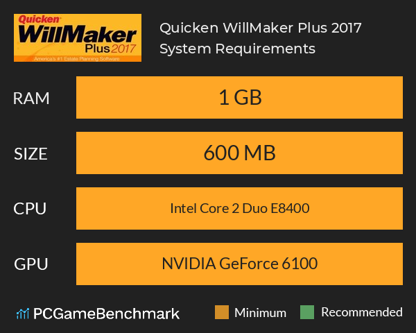 Quicken WillMaker Plus 2017 System Requirements PC Graph - Can I Run Quicken WillMaker Plus 2017