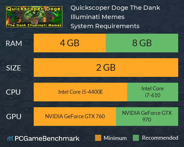 Quickscoper Doge: The Dank Illuminati Memes System Requirements PC Graph - Can I Run Quickscoper Doge: The Dank Illuminati Memes
