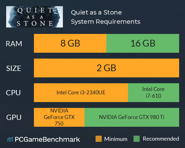 Quiet as a Stone System Requirements PC Graph - Can I Run Quiet as a Stone Quiet as a Stone System Requirements PC Graph - Can I Run Quiet as a Stone