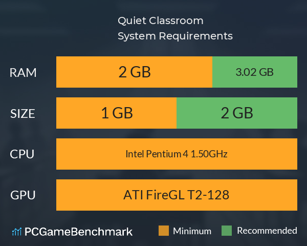Quiet Classroom System Requirements PC Graph - Can I Run Quiet Classroom Quiet Classroom System Requirements PC Graph - Can I Run Quiet Classroom