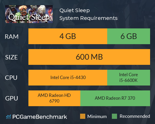 Quiet Sleep System Requirements PC Graph - Can I Run Quiet Sleep