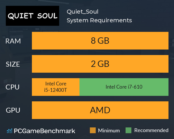 Quiet_Soul System Requirements PC Graph - Can I Run Quiet_Soul