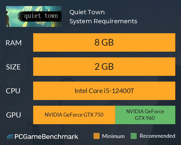 Quiet Town System Requirements PC Graph - Can I Run Quiet Town Quiet Town System Requirements PC Graph - Can I Run Quiet Town
