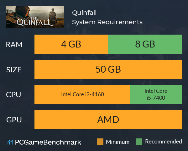 Quinfall System Requirements PC Graph - Can I Run Quinfall