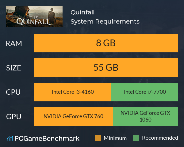 Quinfall System Requirements PC Graph - Can I Run Quinfall Quinfall System Requirements PC Graph - Can I Run Quinfall