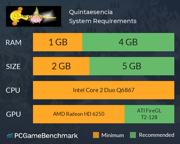 Quintaesencia System Requirements PC Graph - Can I Run Quintaesencia