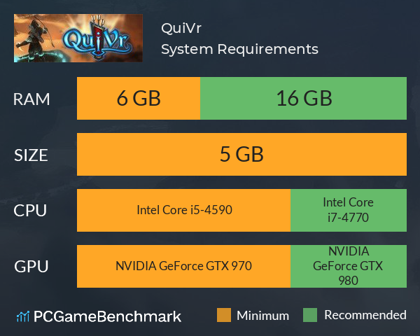 QuiVr System Requirements PC Graph - Can I Run QuiVr