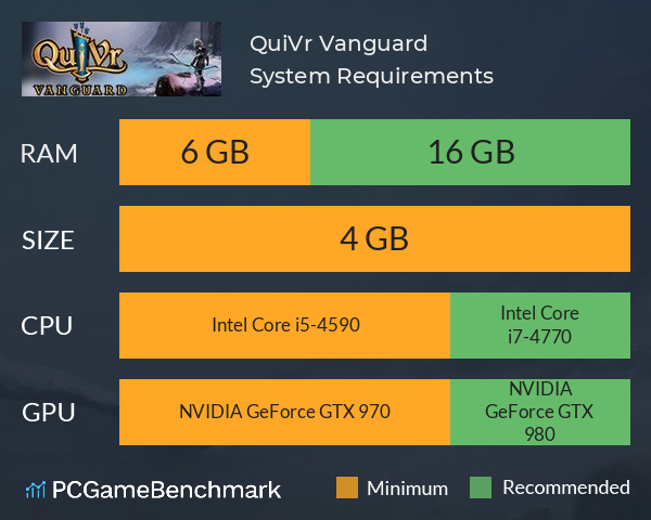 QuiVr Vanguard System Requirements PC Graph - Can I Run QuiVr Vanguard