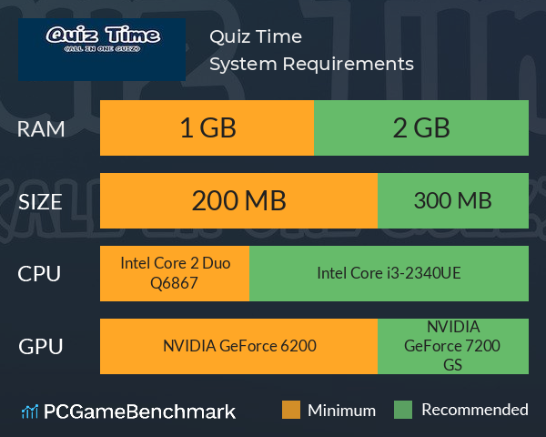Quiz Time System Requirements PC Graph - Can I Run Quiz Time