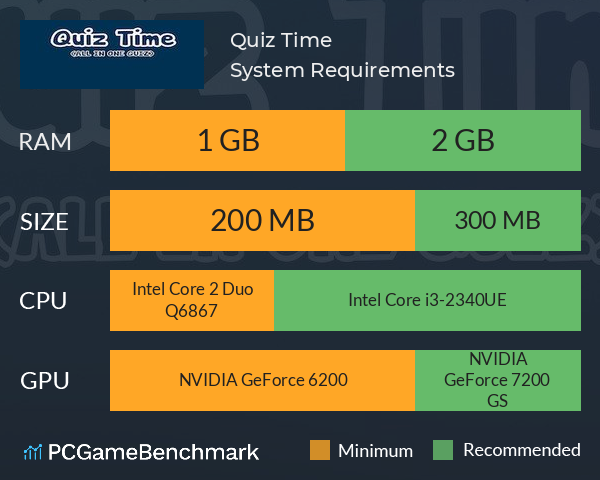 Quiz Time System Requirements PC Graph - Can I Run Quiz Time Quiz Time System Requirements PC Graph - Can I Run Quiz Time