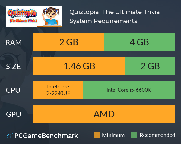 Quiztopia : The Ultimate Trivia System Requirements PC Graph - Can I Run Quiztopia : The Ultimate Trivia Quiztopia : The Ultimate Trivia System Requirements PC Graph - Can I Run Quiztopia : The Ultimate Trivia