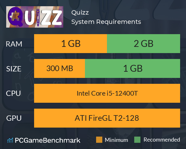 Quizz System Requirements PC Graph - Can I Run Quizz