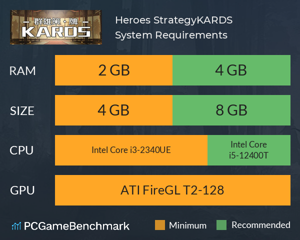 群雄策・牌 Heroes Strategy・KARDS System Requirements PC Graph - Can I Run 群雄策・牌 Heroes Strategy・KARDS