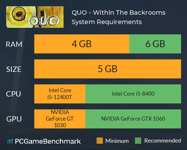 QUO - Within The Backrooms System Requirements PC Graph - Can I Run QUO - Within The Backrooms QUO - Within The Backrooms System Requirements PC Graph - Can I Run QUO - Within The Backrooms
