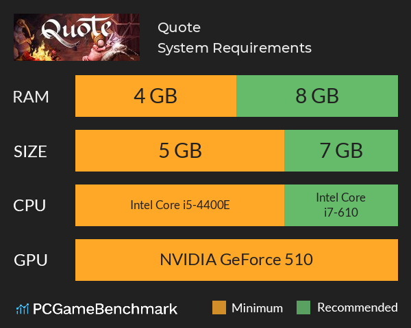 Quote System Requirements PC Graph - Can I Run Quote