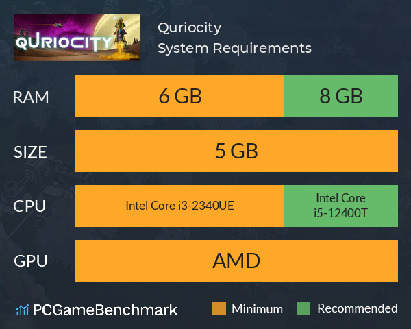 Quriocity System Requirements PC Graph - Can I Run Quriocity