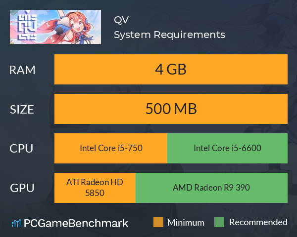 QV System Requirements PC Graph - Can I Run QV QV System Requirements PC Graph - Can I Run QV