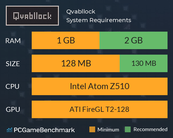 Qvabllock System Requirements PC Graph - Can I Run Qvabllock