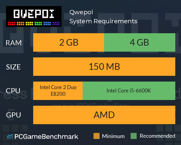 Qwepoi System Requirements PC Graph - Can I Run Qwepoi Qwepoi System Requirements PC Graph - Can I Run Qwepoi