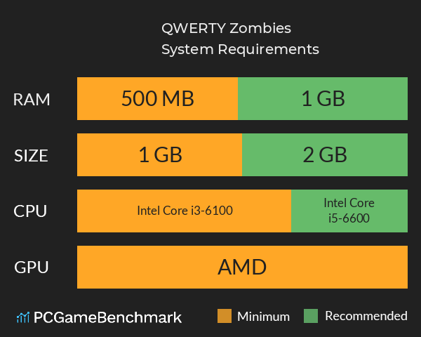 QWERTY Zombies System Requirements PC Graph - Can I Run QWERTY Zombies QWERTY Zombies System Requirements PC Graph - Can I Run QWERTY Zombies