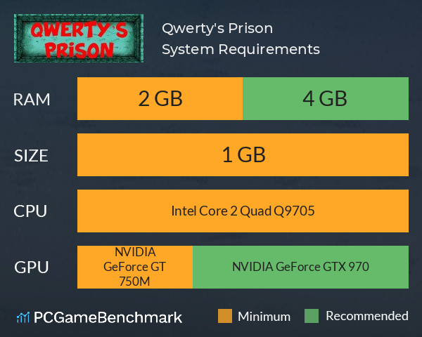 Qwerty's Prison System Requirements PC Graph - Can I Run Qwerty's Prison