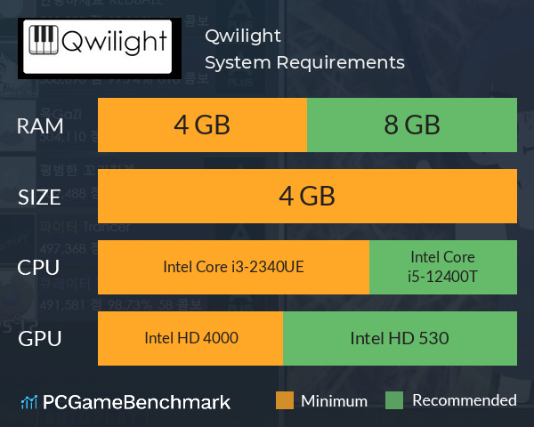 Qwilight System Requirements PC Graph - Can I Run Qwilight