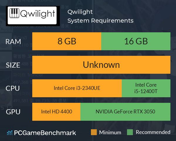 Qwilight System Requirements PC Graph - Can I Run Qwilight