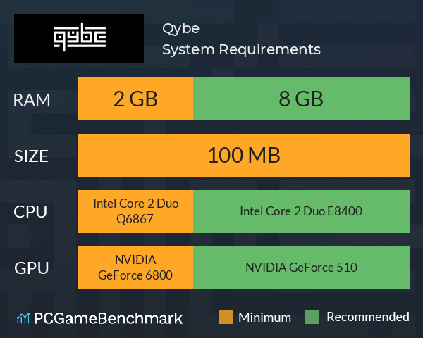 Qybe System Requirements PC Graph - Can I Run Qybe