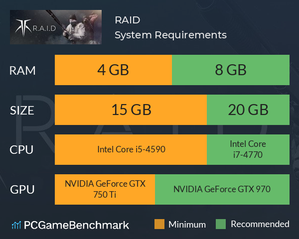 R.A.I.D. System Requirements PC Graph - Can I Run R.A.I.D.