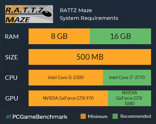 R.A.T.T.Z. Maze System Requirements PC Graph - Can I Run R.A.T.T.Z. Maze