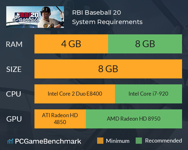 R.B.I. Baseball 20 System Requirements PC Graph - Can I Run R.B.I. Baseball 20
