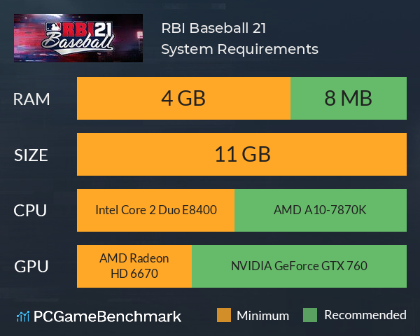 R.B.I. Baseball 21 System Requirements PC Graph - Can I Run R.B.I. Baseball 21