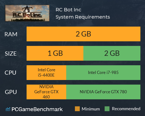 R.C. Bot Inc. System Requirements PC Graph - Can I Run R.C. Bot Inc.