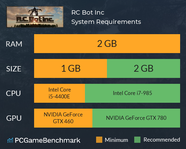 R.C. Bot Inc. System Requirements PC Graph - Can I Run R.C. Bot Inc.