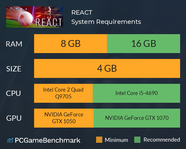 R.E.A.C.T System Requirements PC Graph - Can I Run R.E.A.C.T R.E.A.C.T System Requirements PC Graph - Can I Run R.E.A.C.T