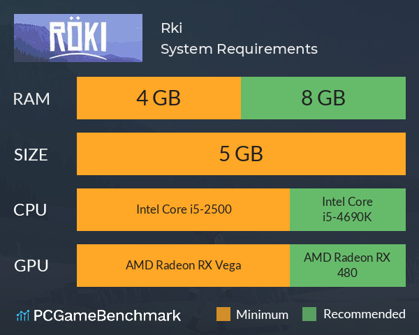 Röki System Requirements PC Graph - Can I Run Röki
