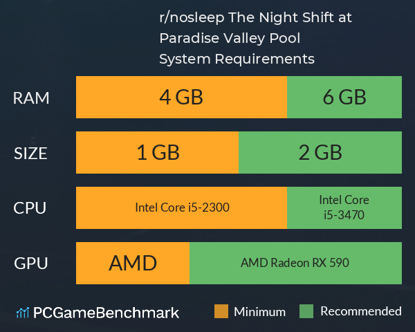 r/nosleep: The Night Shift at Paradise Valley Pool System Requirements PC Graph - Can I Run r/nosleep: The Night Shift at Paradise Valley Pool r/nosleep: The Night Shift at Paradise Valley Pool System Requirements PC Graph - Can I Run r/nosleep: The Night Shift at Paradise Valley Pool