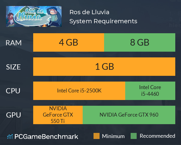 Ríos de Lluvia System Requirements PC Graph - Can I Run Ríos de Lluvia