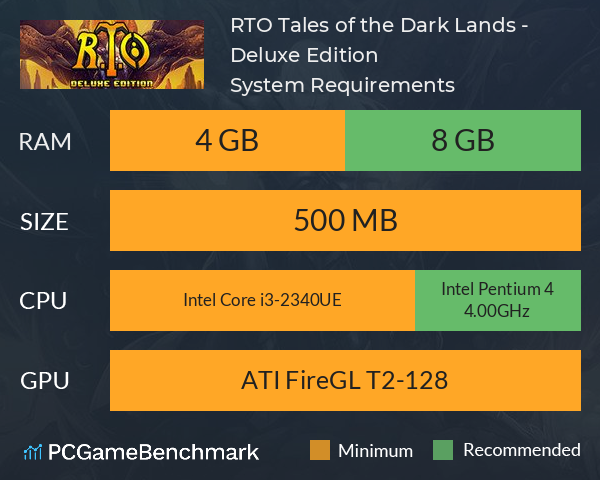 R.T.O. Tales of the Dark Lands - Deluxe Edition System Requirements PC Graph - Can I Run R.T.O. Tales of the Dark Lands - Deluxe Edition R.T.O. Tales of the Dark Lands - Deluxe Edition System Requirements PC Graph - Can I Run R.T.O. Tales of the Dark Lands - Deluxe Edition