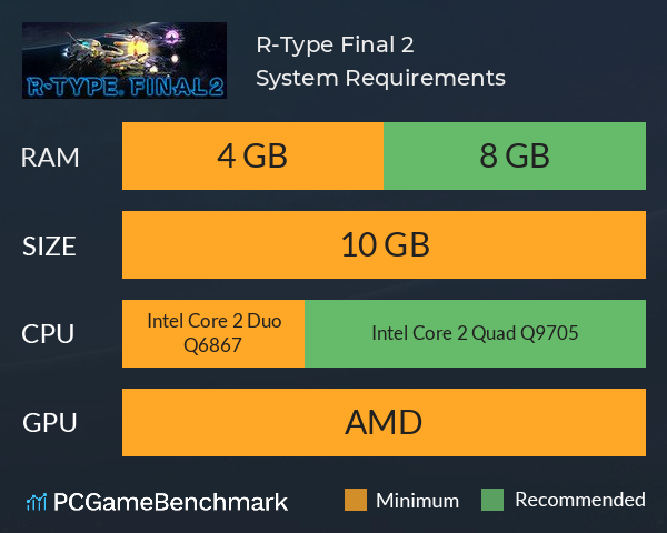 R-Type Final 2 System Requirements PC Graph - Can I Run R-Type Final 2