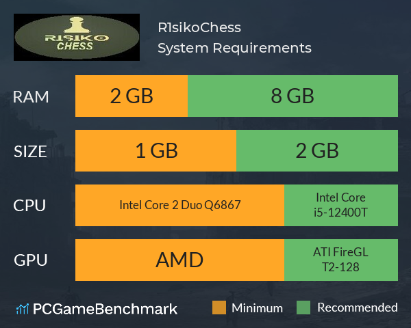 R1sikoChess System Requirements PC Graph - Can I Run R1sikoChess R1sikoChess System Requirements PC Graph - Can I Run R1sikoChess