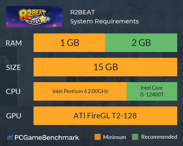 R2BEAT（アールツービート） System Requirements PC Graph - Can I Run R2BEAT（アールツービート）