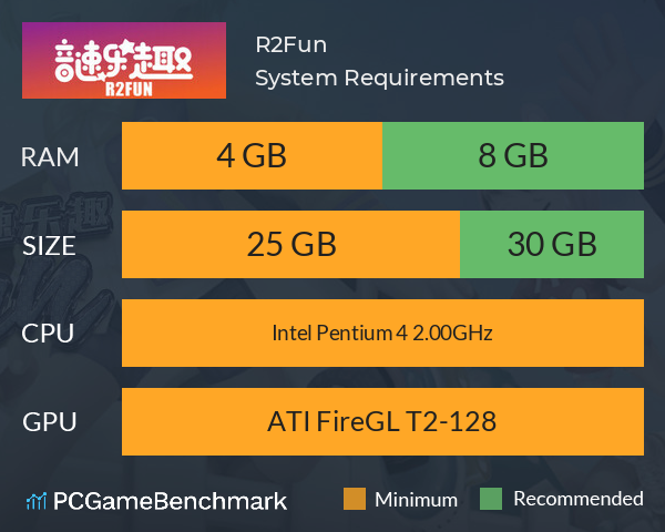 R2Fun: 音速乐趣 System Requirements PC Graph - Can I Run R2Fun: 音速乐趣