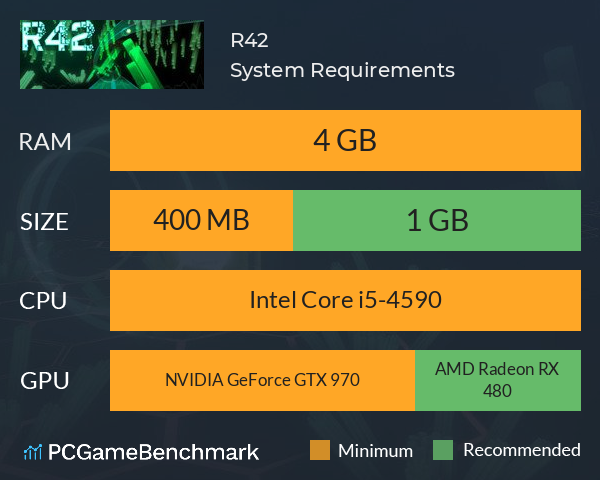 R42 System Requirements PC Graph - Can I Run R42 R42 System Requirements PC Graph - Can I Run R42