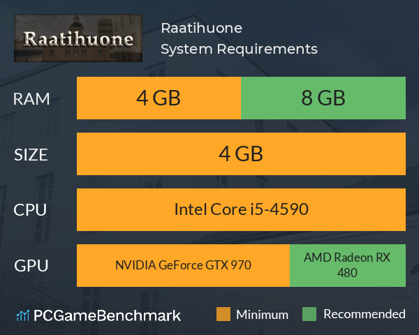 Raatihuone System Requirements PC Graph - Can I Run Raatihuone Raatihuone System Requirements PC Graph - Can I Run Raatihuone