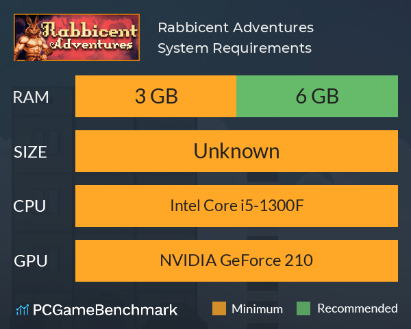 Rabbicent Adventures System Requirements PC Graph - Can I Run Rabbicent Adventures