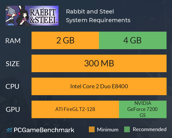 Rabbit and Steel System Requirements PC Graph - Can I Run Rabbit and Steel Rabbit and Steel System Requirements PC Graph - Can I Run Rabbit and Steel