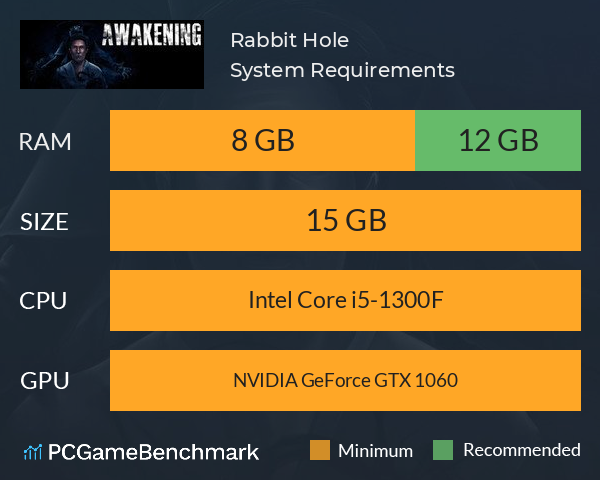 Rabbit Hole System Requirements PC Graph - Can I Run Rabbit Hole