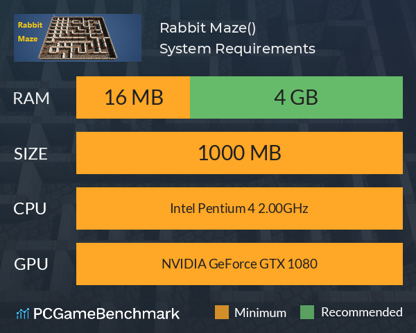 Rabbit Maze(兔子迷宫) System Requirements PC Graph - Can I Run Rabbit Maze(兔子迷宫) Rabbit Maze(兔子迷宫) System Requirements PC Graph - Can I Run Rabbit Maze(兔子迷宫)